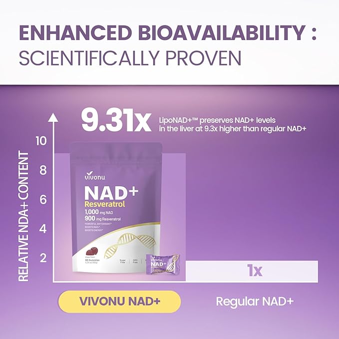 NAD Supplement NAD+ Resveratrol Gummies 60 Count Ultra Pure Organic - Enhanced Absorption - with 1000mg NAD and 900mg Resveratrol | Antioxidant Support &amp Cellular Energy (120 Gummies /2 Bags)