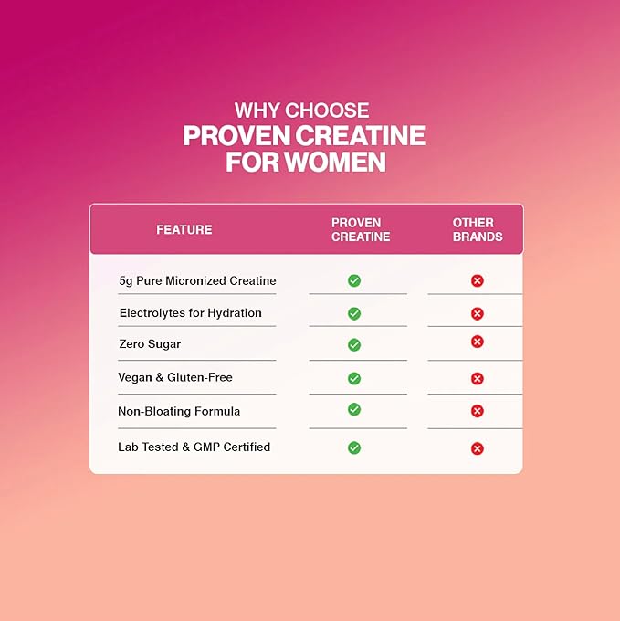 Gaspari Nutrition Proven Creatine for Women 5g of Creatine 5g of Collagen Vitamin C and Collagen Clean Natural Formula Electrolytes for Hydration (30 Servings Watermelon)