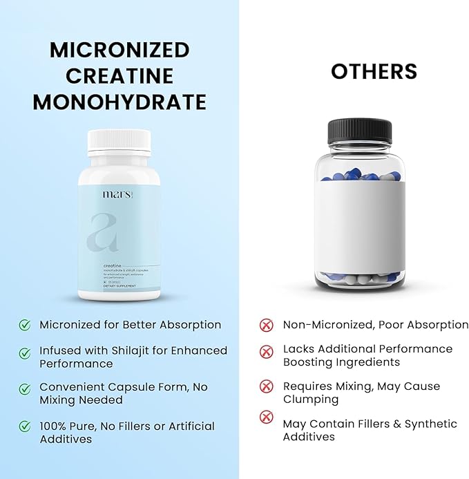 Mars Micronized Creatine Monohydrate Caps: Powered with Shilajit (120 N) | 100% Pure and Natural | Good Health Company - Pack of 1