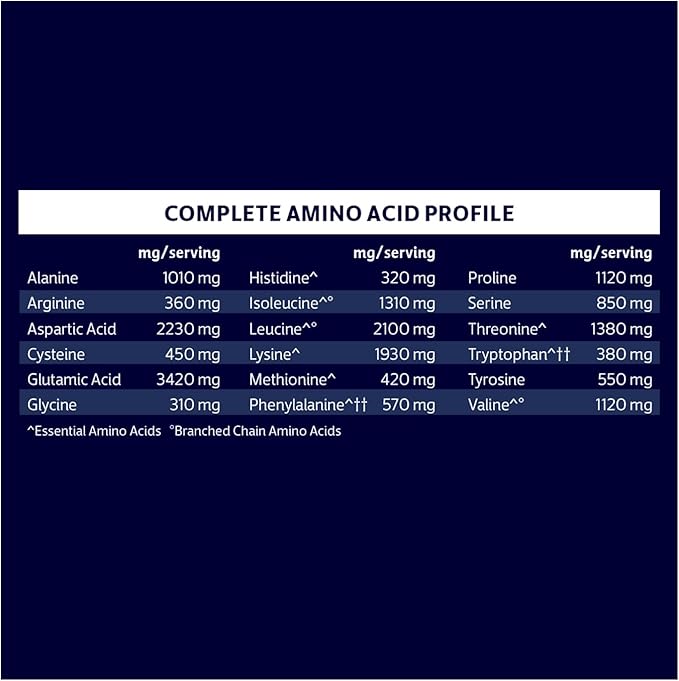 Biochem 100% Whey Isolate Protein - Natural Flavor - 12.3 Ounce Preworkout &amp Immune Health - 20g Vegetarian Protein - Easily Digestible - Refreshing Taste - Keto Friendly &amp Easy To Mix…
