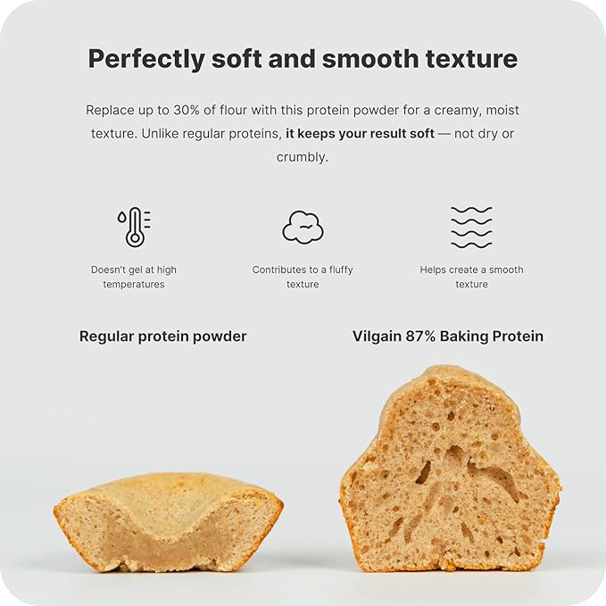 87% Baking Protein - Whey Protein Isolate Low Sugar Baking Pancakes Cakes Cookies High Protein Powder Gluten Free Healthy Dessert Vanilla Flavor Baking Mix 17.64oz