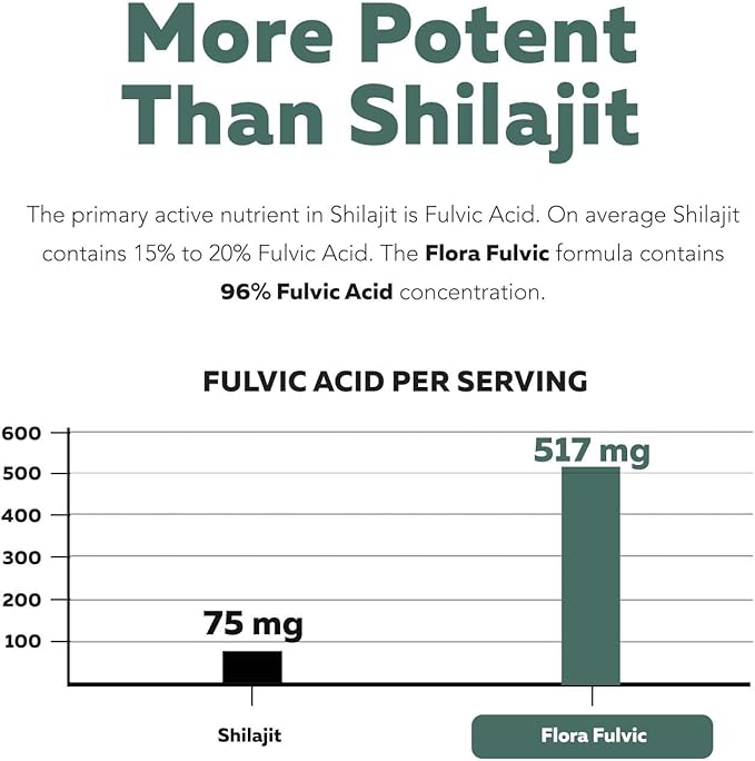 Flora Fulvic | Fulvic Acid + Humic Acid Complex – 550 mg |Mined in Utah Prehistoric Deep Earth Extract | Immunity Gut Digestion – Natural Trace Mineral Complex Fulvic Acid Supplement – 60 Capsules