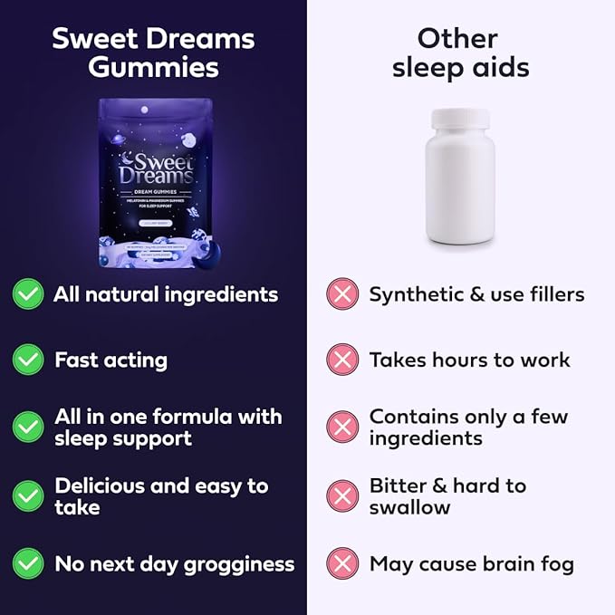 SweetDreams Dream Gummies Natural Sleep Aid for Adults 5mg Melatonin Magnesium &amp L-Theanine - Vegan Gummy Supplement - Melatonin Gummies for Deeper Sleep (60 Count - Lullaby Berry)