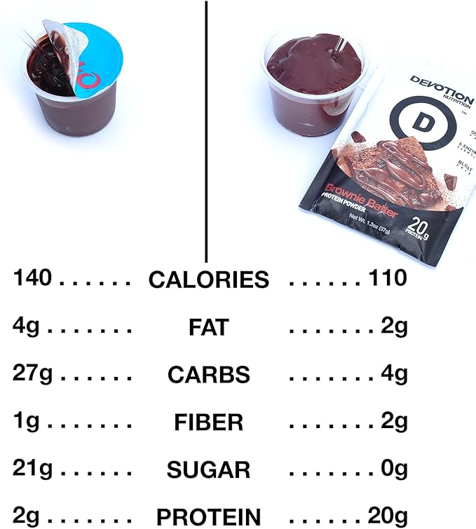 Devotion Nutrition Variety Pack Protein Powder for Shakes Baking Desserts – 20g Whey Isolate &amp Casein Blend – No Added Sugar Low Carb Gluten-Free Keto-Friendly with MCT – 6 Flavors 12 Packet