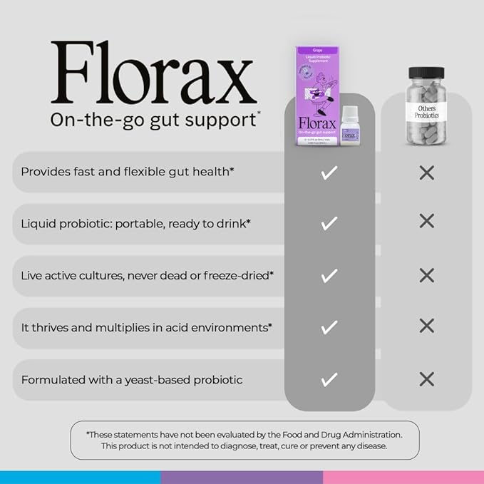 Florax - Liquid Probiotic - On-The-Go Gut Support for Women Men and Children - Flavor Bundle - 3 Boxes with 5 vials Each