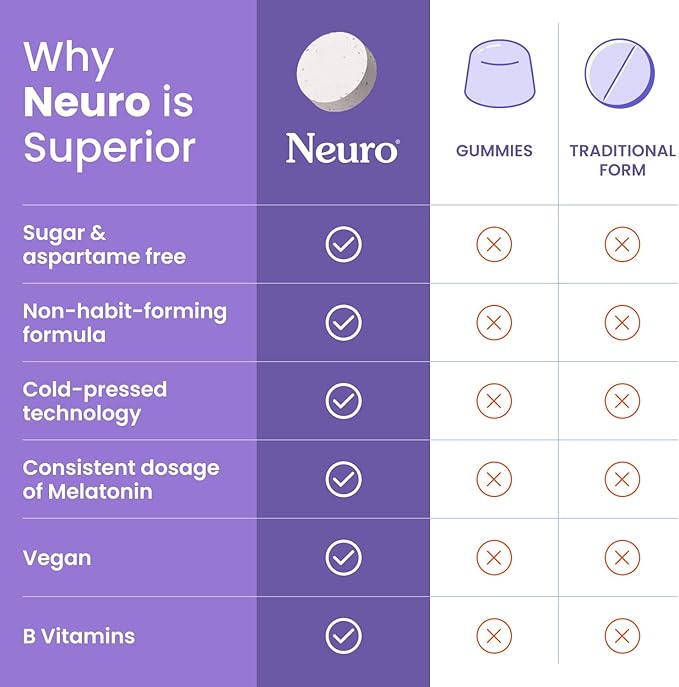 Neuro Sleep &amp Recharge Meltaway Mints - Contains Melatonin 5mg Chamomile &amp Elderberry - Travel Aid for Nighttime Relaxation &amp Healthy Sleep Cycle - Night Berry 72 ct