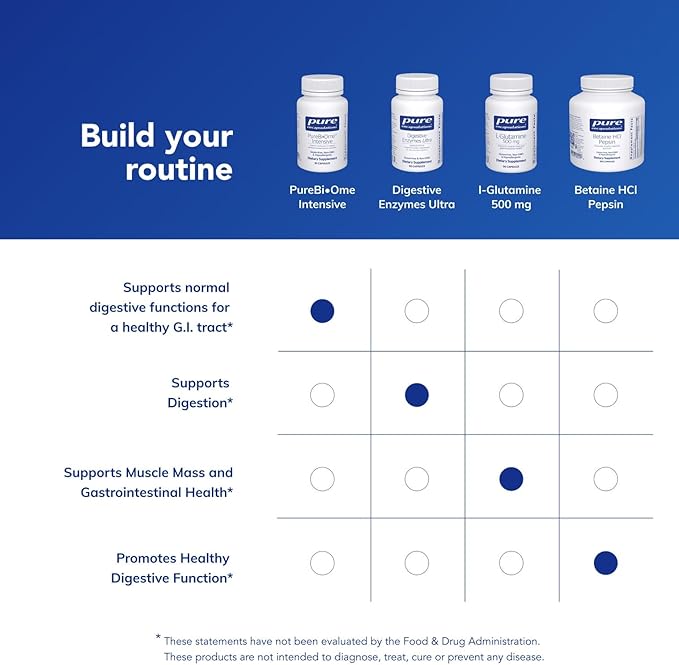 Pure Encapsulations PureBi•Ome Intensive | Hypoallergenic Multi-Strain Probiotic Blend to Support Healthy Intestinal Microflora Balance | 30 Capsules