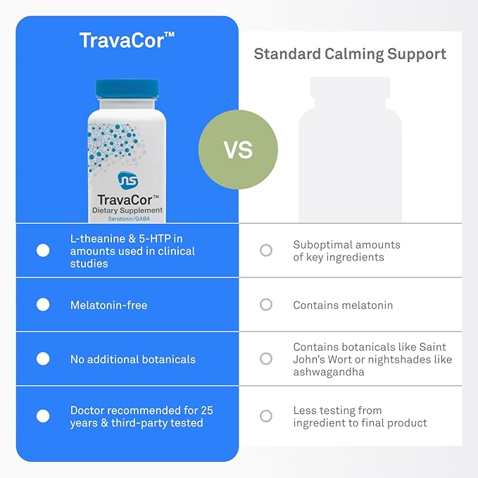Neuroscience TravaCor - Mood Support Supplement with L-Theanine 5 HTP and B Vitamins - GABA and Serotonin for Stress and Emotional Support (60 Capsules)