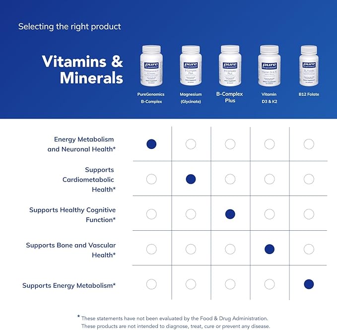 Pure Encapsulations PureGenomics B-Complex - Broad Spectrum B Vitamin Support for Genetic Expression Cellular Function Hormone Production &amp Energy Metabolism* - with Vitamin B12 &amp B6-120 Cap