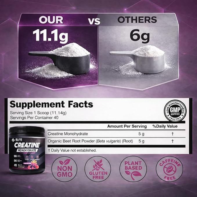Elite Wellness Berry Flavor Creatine Monohydrate with Organic Beetroot Supplement - Supports Muscle Strength Stamina Cognitive Function &amp Athletic Performance Gluten &amp Dairy Free NSF Quali
