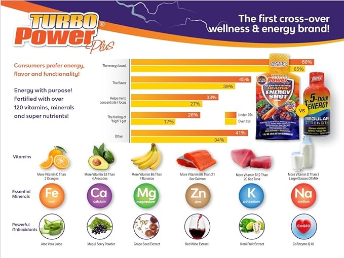Liquid Vitamin Turbo Power Plus: 47 Vitamins Enzymes Vitamin D3 Vitamin A Vitamin C and Zinc for Men Women Teens and Kids