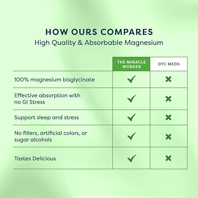 The Miracle Worker Magnesium Capsule Supplement: Reduce Stress and Improve Sleep Quality and Regularity While Easing Muscle Cramps Capsules 60 Servings 120 ct