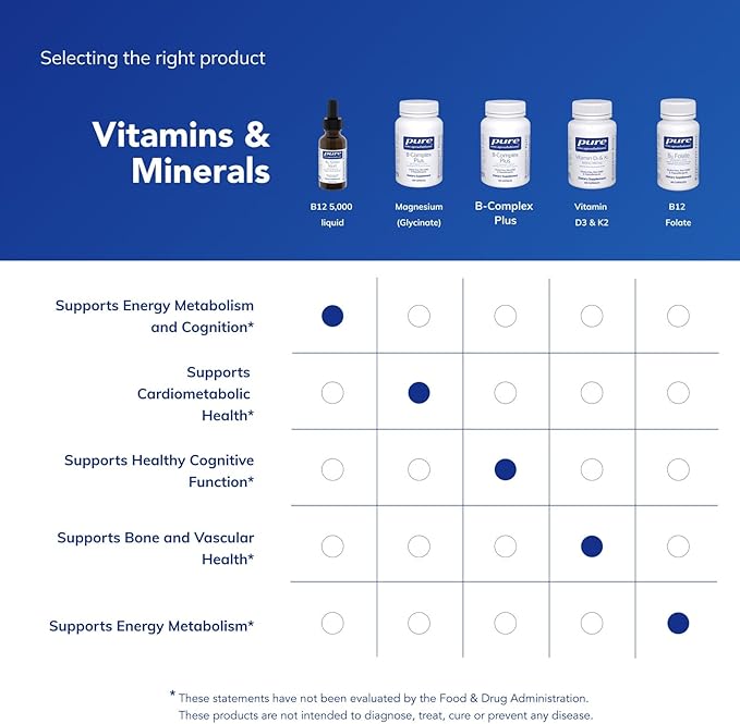 Pure Encapsulations B12 5000 Liquid - Vitamin B12 Methylcobalamin Supplement to Support Energy Nerve Health Cognitive Function &amp Blood Cells* - Liquid Drops - 1 Fl Oz