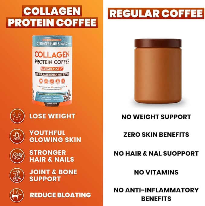 Collagen Peptides Coffee Powder for Weight Loss – Supports Digestion Bloating Energy &amp Focus Fat Burning Joint Skin Hair &amp Nails – High-Protein for Women &amp Men (60 Servings)