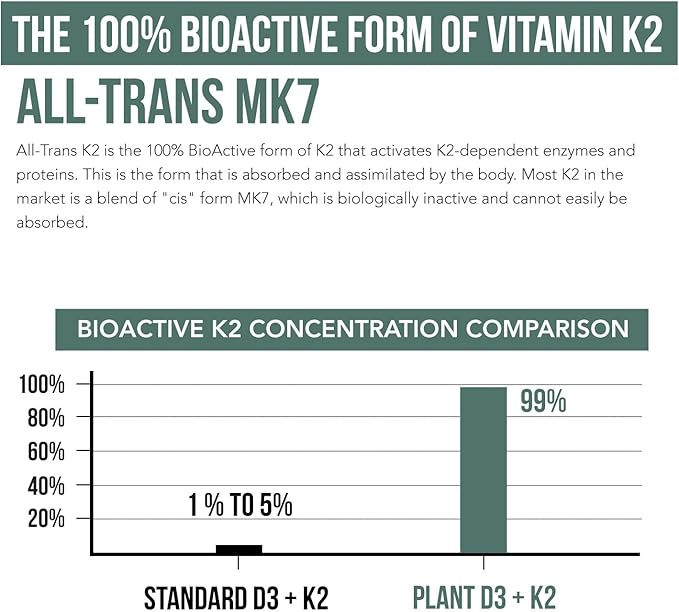 Organic Plant D3 + K2 | 10000 IU D3 + 120 mcg K2 as All-Trans MK7 from MenaQ7® - 100% Whole Food Raw &amp Vegan | Enhanced Digestion with Prebiotic &amp Superfood Complex – D3 from Organic Algae (6