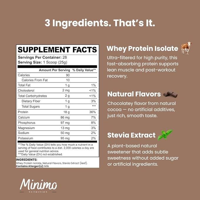 Whey Isolate Protein Powder Only 3 Ingredients Whey Protein Isolate No Seed Oils No Added Sugar No Sucralose 1.51 lbs (1.54 Chocolate)