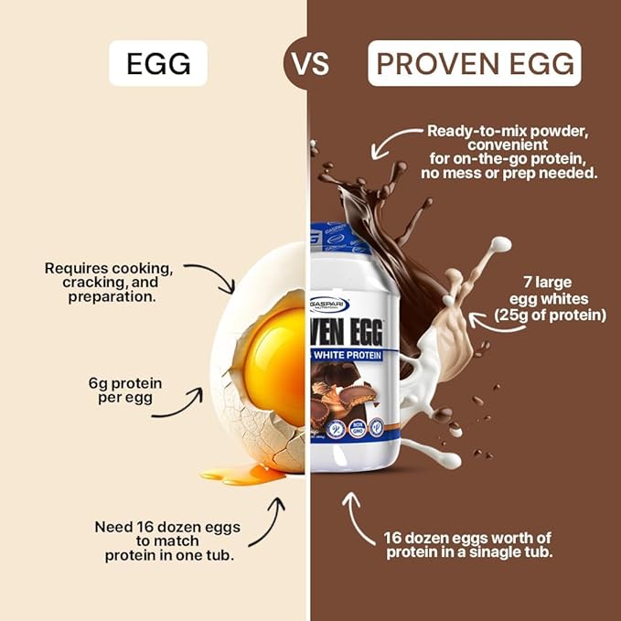 Gaspari Nutrition Proven Egg 100% Egg White Protein 25g Protein Keto Friendly Dairy Free Lactose Free Soy Free (1lb Peanut Butter)