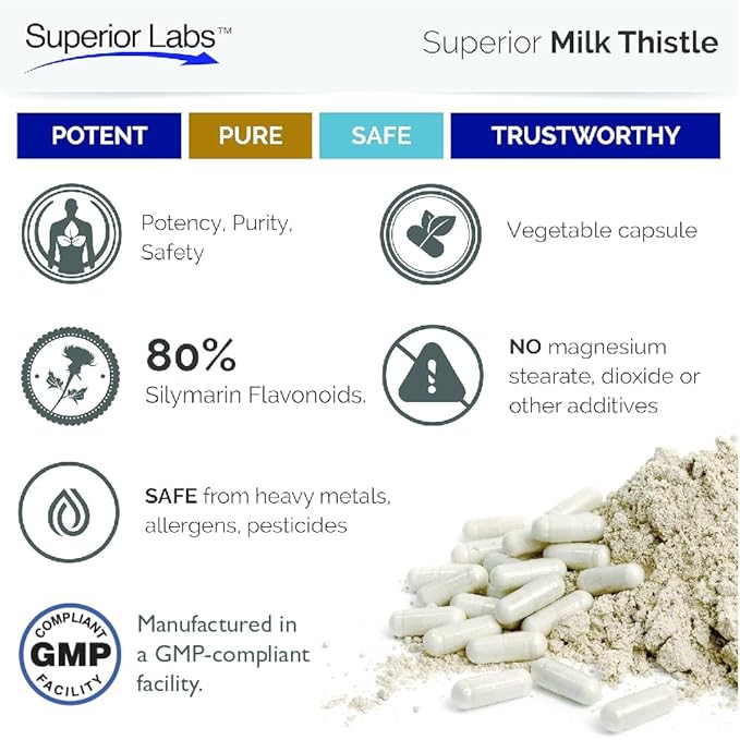 Superior Labs Milk Thistle NonGMO - 80% Silymarin Flavonoids - Powerful Formula for Healthy Liver Kidney Detox and Function Energy - 250mg 4:1 Extract Yielding 1000mg 120 Vegetable Caps