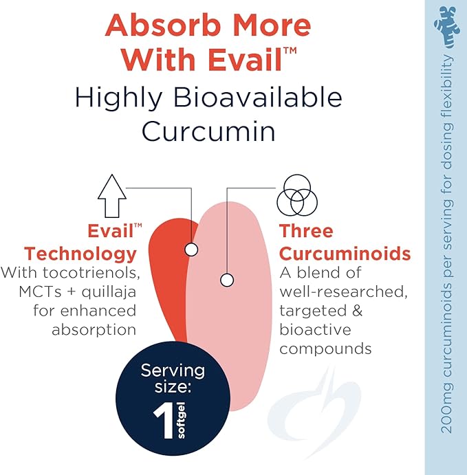 Designs for Health Curcum-Evail 400 - Bioavailable Turmeric Curcumin Supplements - Evail Emulsification Technology - Curcumin C3 Complex with Turmeric Oil + Vitamin E Non-GMO (60 Softgels)