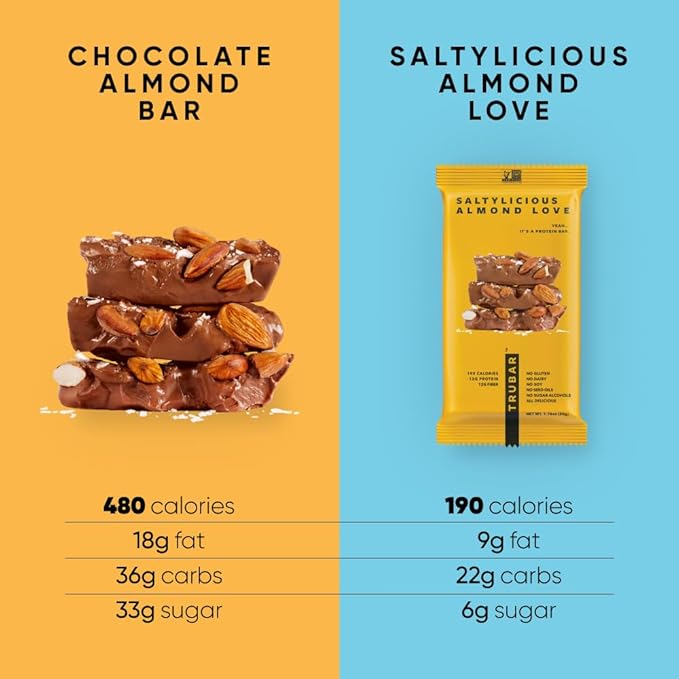 TRUBAR Vegan Protein Bar Saltylicious Almond Love Gluten Free Plant Based High Fiber Dairy Free Low Fat Non GMO No Sugar Alcohols 12G Lean Protein 13G Fiber Healthy Snack Bars 12 CT