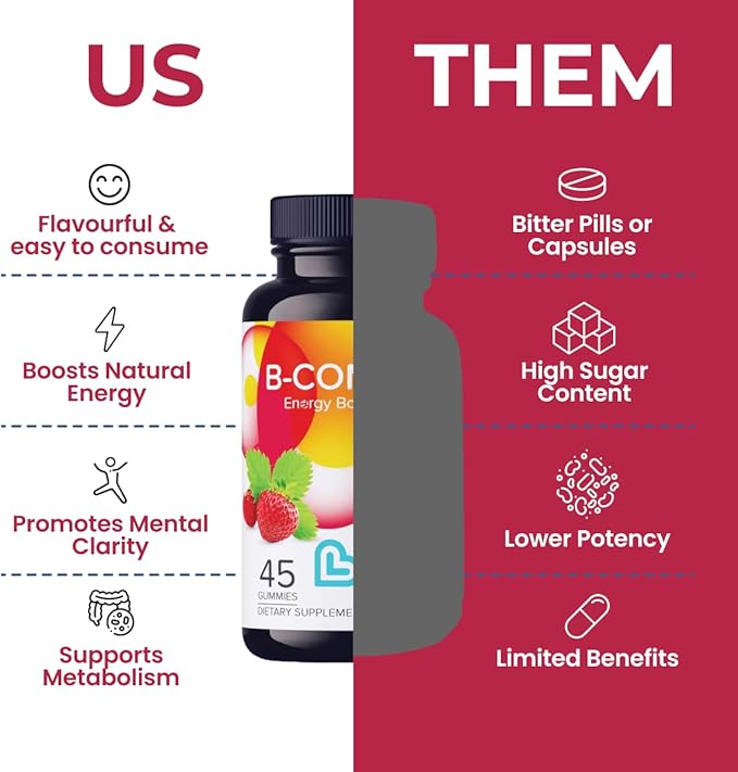 LIVS Vitamin B Complex Gummies with B12 Biotin B3 B6 &amp Vitamin C for Kids &amp Adults | Energy Support &amp Recovery Supplement | Promotes Mood Metabolism &amp Nerve Function | Strawberry