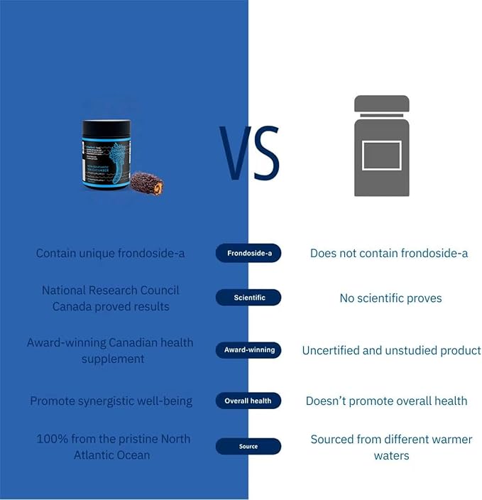 Wild Sea Cucumber Supplement Capsules Antioxidant Healthy Energy Supplement with Fucosylated Chondroitin Sulfate Collagen Glycosides Vitamins Minerals