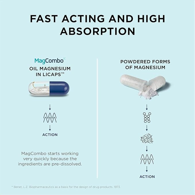 MagCombo - Concentrated Pure Magnesium Special Oil Formula for Maximum Absorption enriched with Vitamins В2 В6 В12 and С only 1 Capsule Daily. (Pack of 3)
