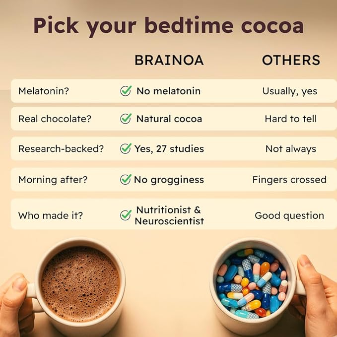 Brainoa Sleep Cocoa for Chocolate Lovers – With Magnesium Glycinate Ashwagandha Reishi Mushroom &amp L-Theanine – Bedtime Sleep Aid Drink for Adults – No Melatonin Added Sugar or Artificial Flavo