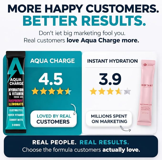 Grab The Gold Aqua Charge Electrolytes Drink Mix | Naturally Flavored Sugar-Free Hydration Drinks with B Vitamins | Vegan Gluten-Free Non-GMO | Raspberry Lemonade - 16 Packs Made in USA