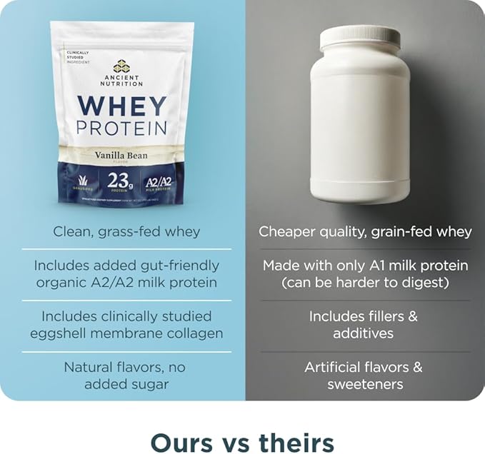 Ancient Nutrition Grass Fed Whey Protein 23g Protein Hydrolyzed Collagen Peptides Organic Regenerative A2/A2 Milk Protein (35 Servings Vanilla Bean)