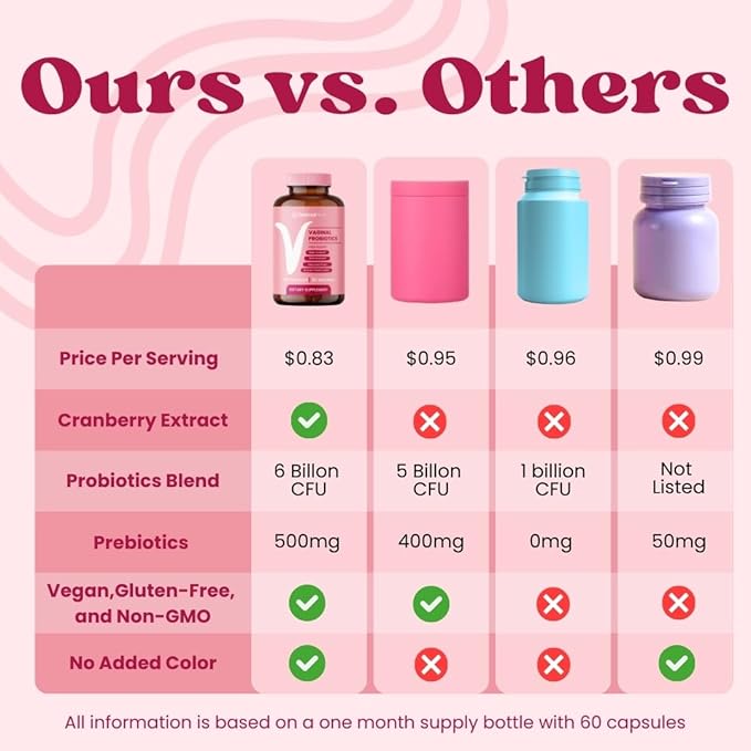 Optimal Prime Vaginal Probiotics for Women with Prebiotics Cranberry Extract and a Lactobacillus Probiotic Blend Supports Healthy Vaginal Flora Odor Control pH Balance 60 Capsules (Pack of 2)