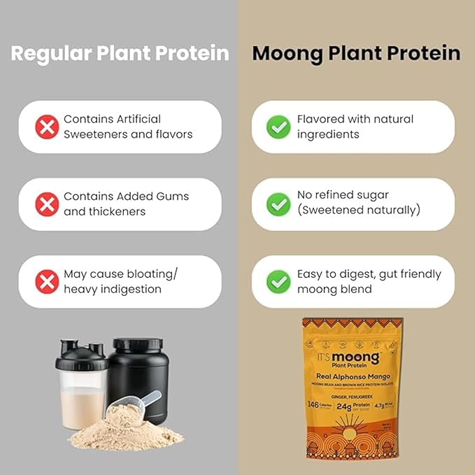 It's Moong Mung Bean &amp Brown Rice Isolate Protein | 24gms per Serve 4.7gms BCAA| Real Alphonso Mango | 500gms | Sprouted Plant Protein | Easy on the Gut Easy Digestibility