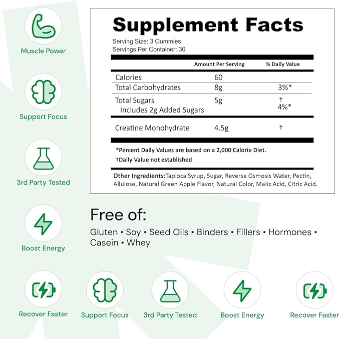 Create Creatine Monohydrate Gummies for Men &amp Women Boost Focus Strength and Endurance Anti-Melting Formula Vegan Gluten-Free Non-GMO 1.5g of Creatine per Gummy (Sour Green Apple)