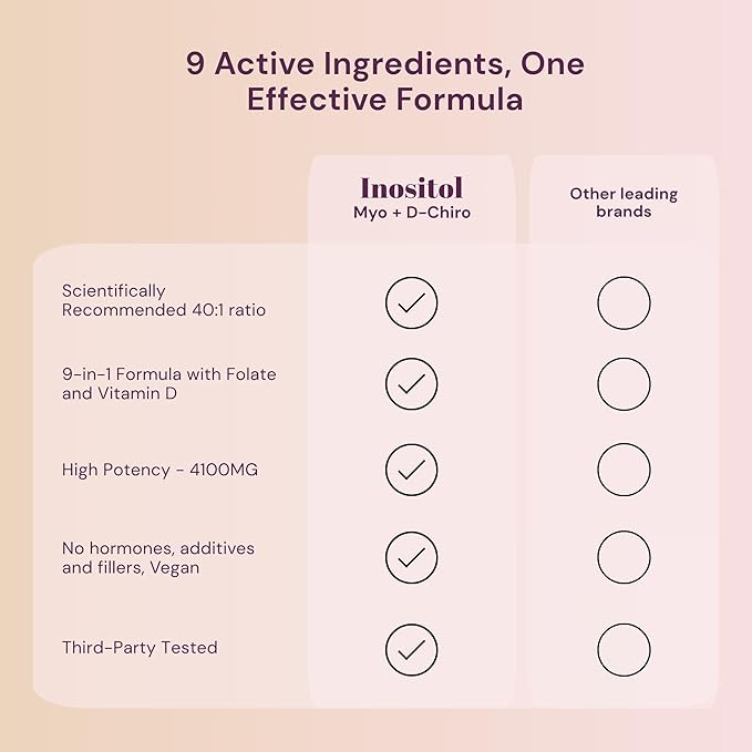 Premium Inositol Supplement 3x Bundle - Myo-Inositol &amp D-Chiro Inositol Supplement for Women 4100mg (40:1 Ratio) – 9-in-1 Hormonal &amp Metabolic Support with Folate Vitamin B6 B12 D3 Zinc &a