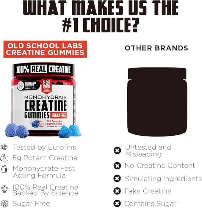 Old School Labs 5000mg Creatine Monohydrate Gummies Optimized for Men and Women Supports Lean Muscles &amp Recovery Energy &amp Stamina - Real Creatine and Third Party Tested 30 Servings 120 Ct