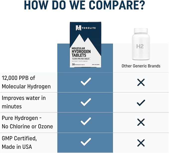 HydroLite Molecular Hydrogen Tablets for Drinking Water with Magnesium | Highest Concentration H2 12000 PPB | Antioxidant Detox | Made in USA 30 Tablets (Unflavored)
