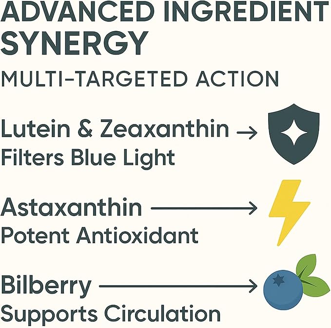 14 in 1 Advanced Eye Formula - Eye Vitamins &amp Minerals Supplement with Lutein Zeaxanthin Astaxanthin Bilberry Zinc 14-in-1 Formula for Eye Health Support - 60 Capsules (2)