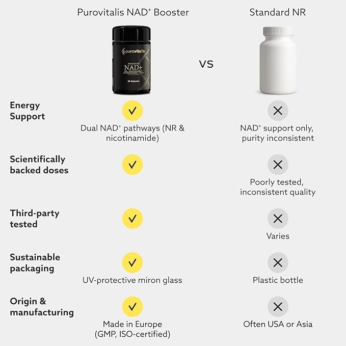 PUROVITALIS NAD+ Supplement NAD with Nicotinamide Riboside (NR) Vitamin B3 PQQ and Anthocyanin Cellular Energy Booster High Purity 1-Month Supply (30 Vegan Capsules)