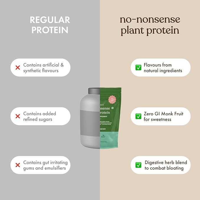 cosmix No-Nonsense Plant Protein 21g Organic Brown Rice &amp Pea Isolate Plant Based Vegan Gluten/Dairy Free Sugar Free Mint Cacao 1.1lb (1pk 13 Servings)