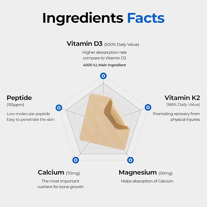 Wellness Patch for Kids Daily Growth Support and Vital Nutrient Absorption Supports Child Height Growth and Bone Development Aged Above 4