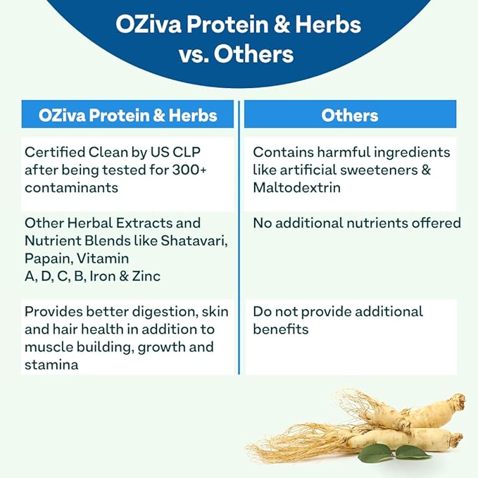 OZiva Protein &amp Herbs Men with MultivitaminsAshwagandhaBrahmiMaca Musli for Improved Stamina Lean Muscles &amp Recovery 1.1 lbs Cafe Mocha. Soy Free Gluten Free Non GMO