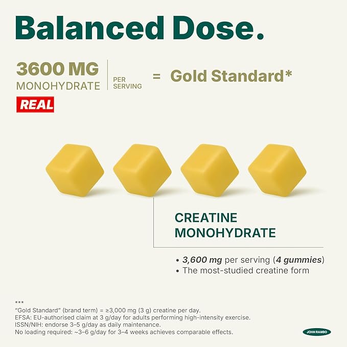 Creatine Monohydrate Gummies – 3600mg Real Creatine Per Serving – Transparent Label Delicious Pineapple Flavor Lab-Tested Strength &amp Endurance Supplement