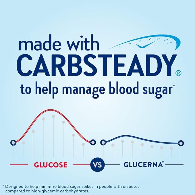 Glucerna Hunger Smart Shake Diabetic Drink Blood Sugar Management 15g Protein &amp Protein Smart Nutritional Shake Diabetic Protein Drink Blood Sugar Management
