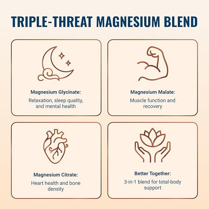 Live Conscious Magwell Magnesium Zinc &amp Vitamin D3 - Magnesium Glycinate Malate &amp Citrate - Triple Supplement for Women &amp Men - for Sleep Bone Heart Immune Support - 120 Caps