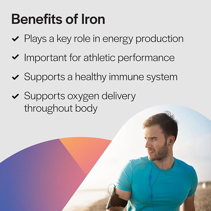 Ferrous Iron Complete: 29 mg Iron Supplement Iron with Vitamin C Vitamin B12 B6 Thiamin and Folate Blood Support Supplement for Men &amp Women Without GI Side Effects - 60 Capsules