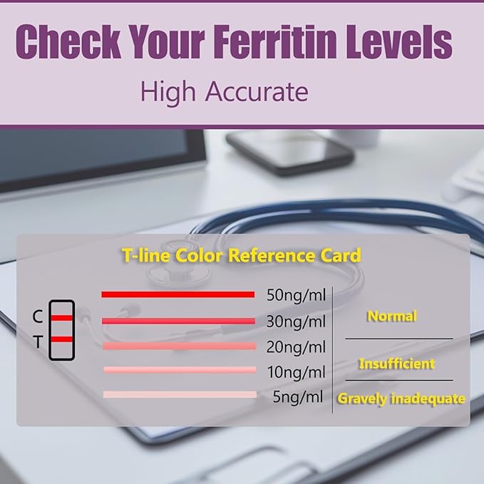 Iron Deficiency Test Kit [2 Tests] – Ferritin Anemia Home Test Kit for Iron Level Detection in 15 Minutes – Convenient Home Test for Adults &amp Children