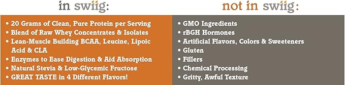 swiig Premium Daily Whey Matrix Vanilla 20lb – 20g Protein per Serving with Amino Acids for Muscle Recovery – Gluten-Free Non-GMO No Fillers No Artificial Flavors