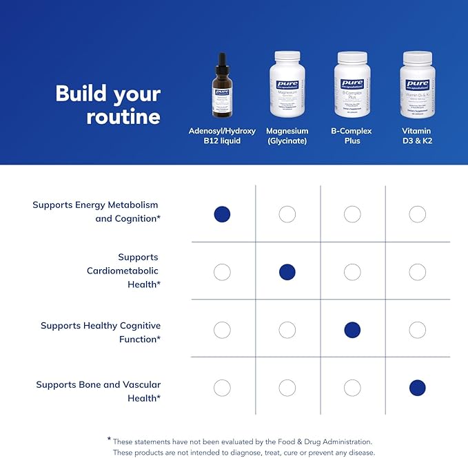 Pure Encapsulations Adenosyl/Hydroxy B12 Liquid 30 mL - Supports Energy Metabolism &amp Neurological Health* - for Brain Support* - Gluten Free - Vegan - 1 Fl Oz