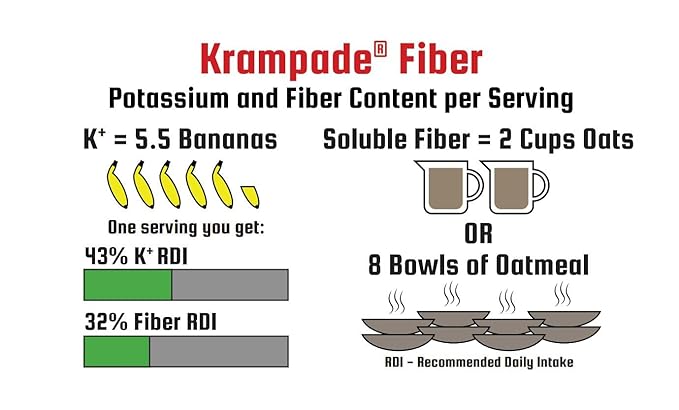 Krampade High Fiber High Potassium Electrolyte Powder Lemon Lime 9g Dietary Fiber 3950mg Electrolytes 2000mg Potassium 50mg Magnesium Digestive Health Support Leg Cramp Relief 19 Servings