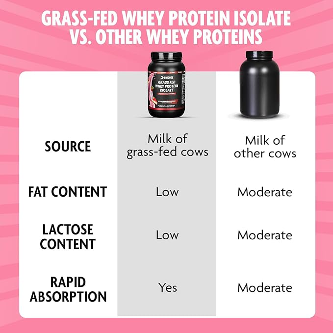 DMoose Grass Fed Whey Protein Powder - for Muscle Growth &amp Recovery Naturally Sweetened &amp Flavored Rich in Amino Acids Fast Absorbing Performance Formula (2 Lbs Strawberry)